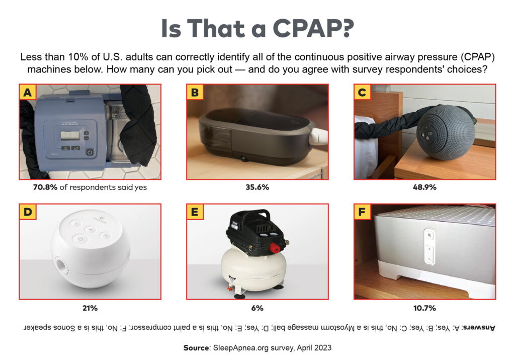 Is That a CPAP?